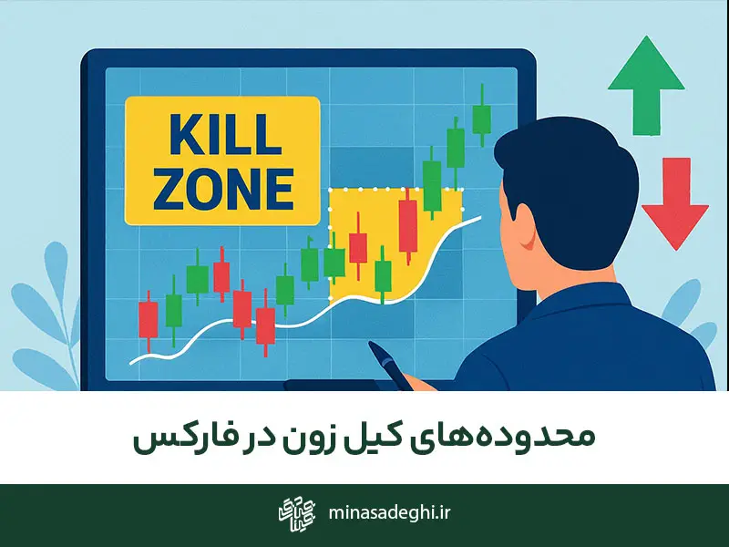 کیل زون فارکس؛ فرصتی برای معامله‌گران