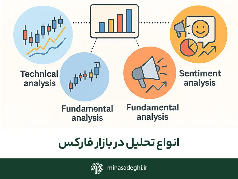 انواع تحلیل در بازار فارکس